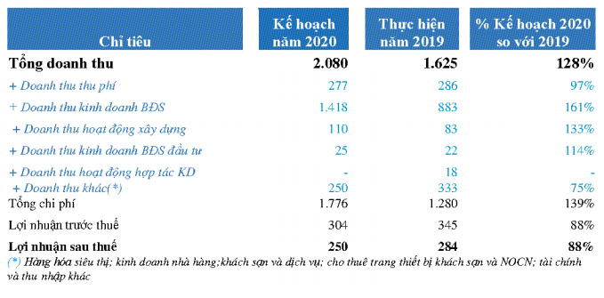 Phát triển Hạ tầng Kỹ thuật (IJC) dự kiến phát hành 80 triệu cổ phiếu thông qua đấu giá ảnh 1