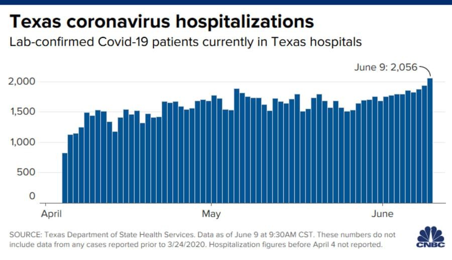 Bộ trưởng tài chính Mỹ: Chúng ta không thể đóng cửa kinh tế một lần nữa ảnh 1