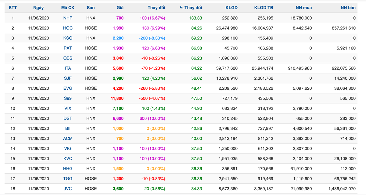 VN-Index bốc hơi hơn 32 điểm, dấu hiệu phân phối đỉnh ngày một rõ hơn ảnh 2