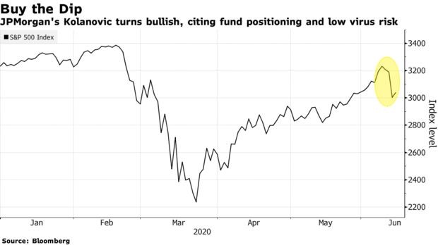 Chuyên gia JPMorgan Chase: Đây là thời điểm bắt đáy ảnh 1