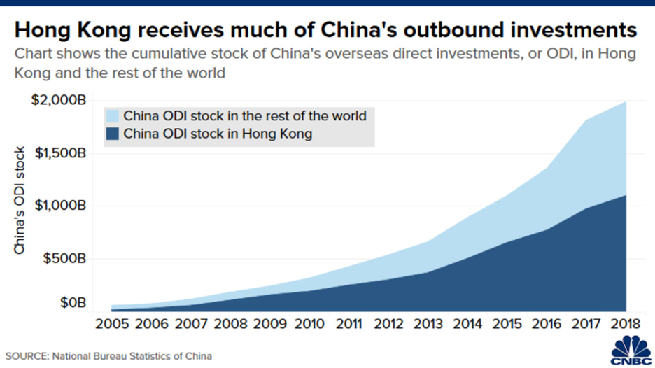 Hồng Kông quan trọng với kinh tế Trung Quốc như thế nào? ảnh 4