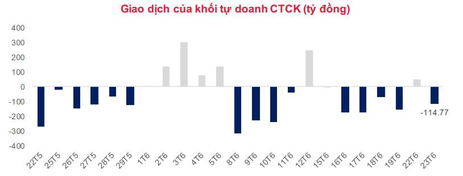 Lời giải cho VN-Index thụt lùi so với thị trường chứng khoán khu vực ảnh 2