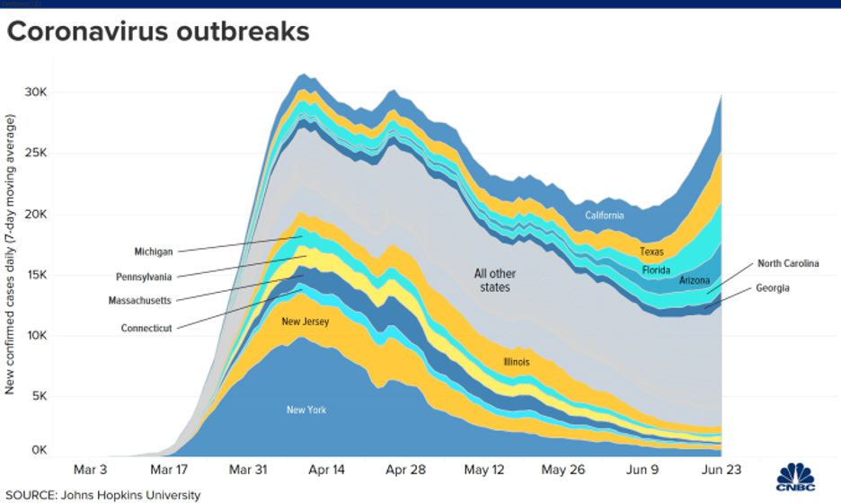 Phục hồi chữ V cho chứng khoán là... ảo tưởng ảnh 2