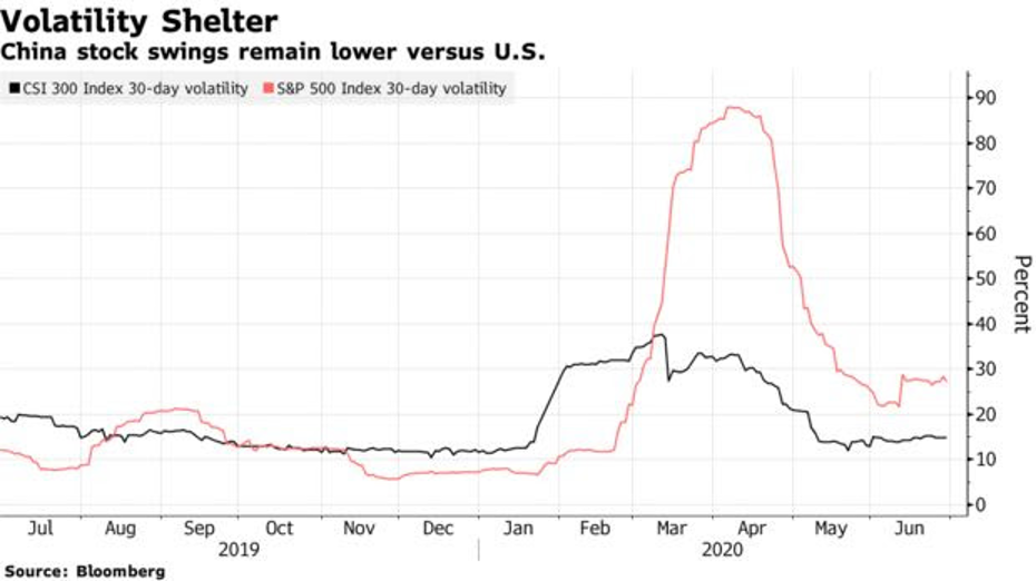 Lời giải cho đà tăng mạnh nhất thế giới của thị trường chứng khoán Trung Quốc ảnh 1