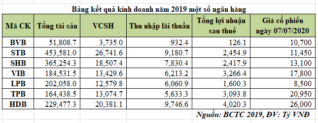 Soi cơ cấu cổ đông Ngân hàng Bản Việt trước thềm lên sàn ảnh 2