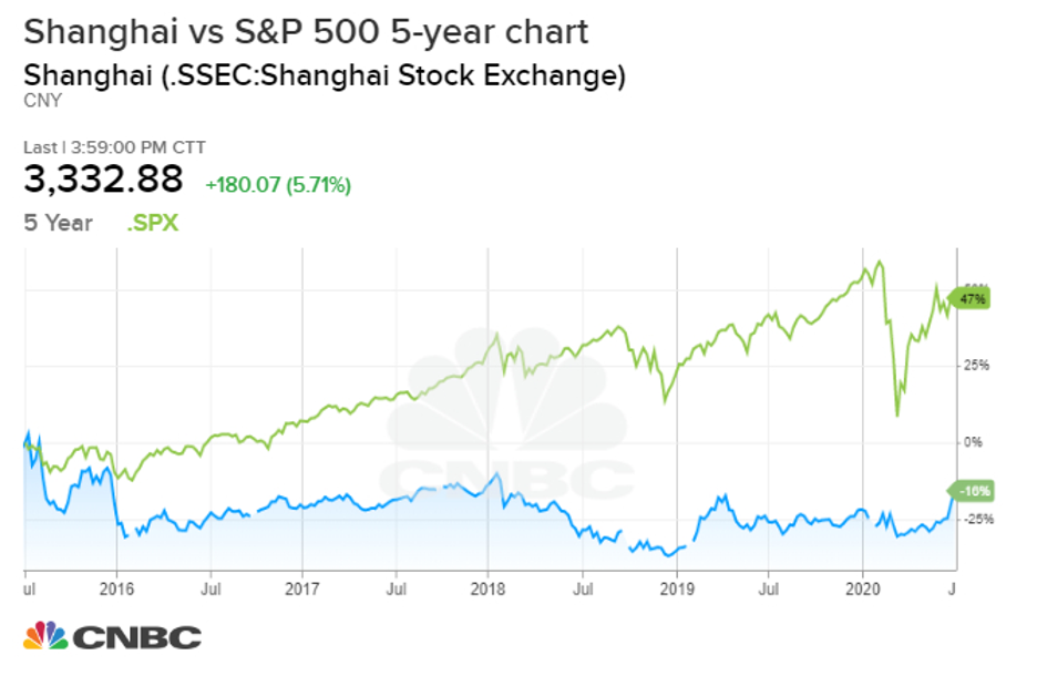 Chứng khoán Mỹ có Fed... chứng khoán Trung Quốc có truyền thông thúc đẩy ảnh 1