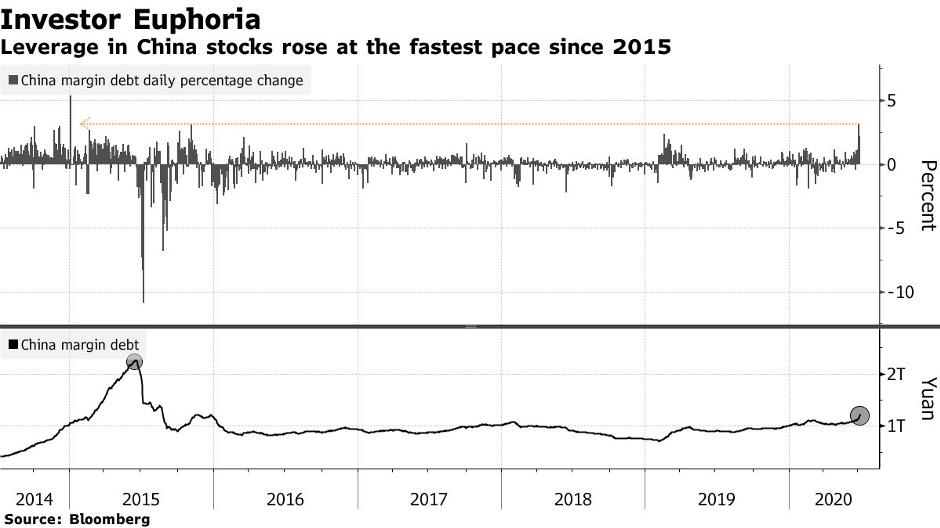 Chứng khoán Trung Quốc hiện tại khác gì với bong bóng năm 2014 ảnh 2