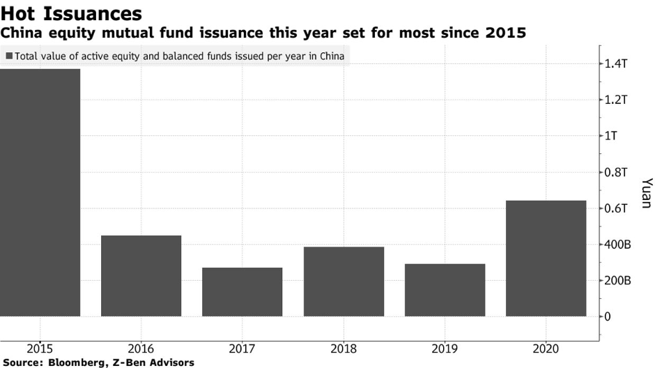 Chứng khoán Trung Quốc hiện tại khác gì với bong bóng năm 2014 ảnh 5