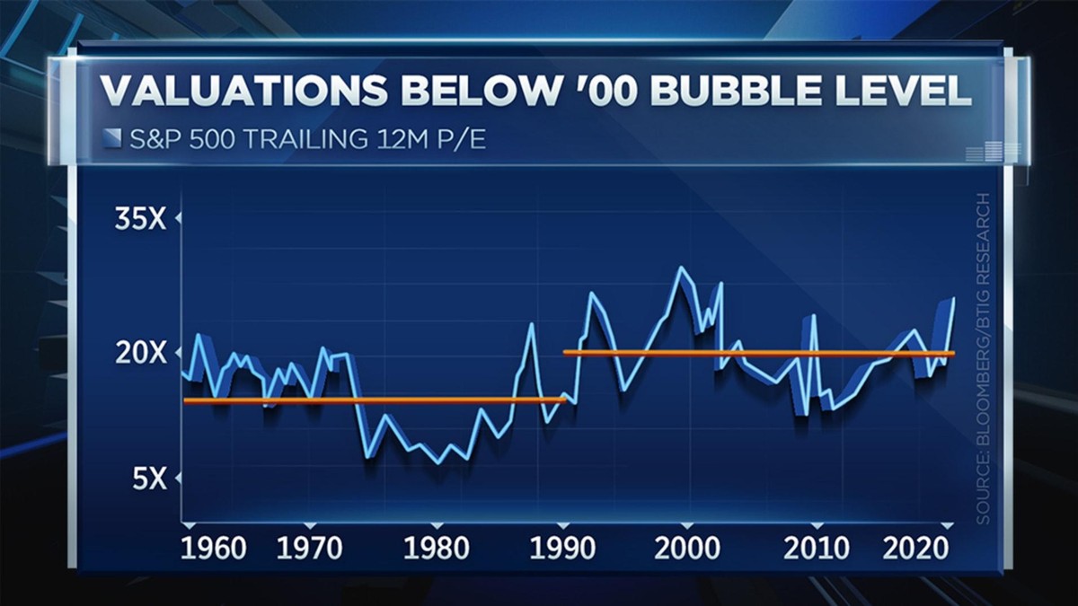 Liệu lịch sử có lặp lại với đà tăng phi mã nhóm cổ phiếu công nghệ ảnh 1