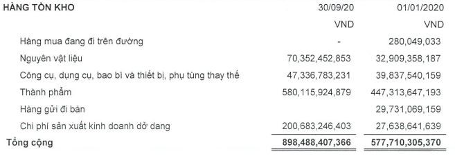 Tồn kho FMC tới 30/09/2020