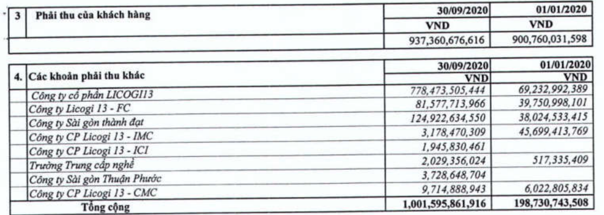 Khoản phải thu LIG tới 30/09/2020