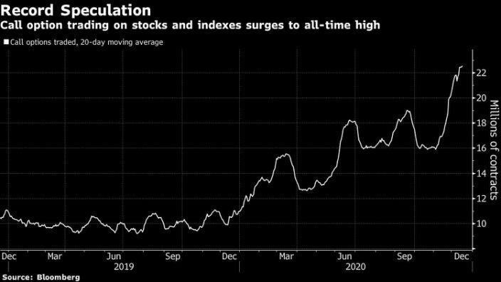 Biểu đồ số hợp đồng quyền chọn mua trung bình 20 phiên