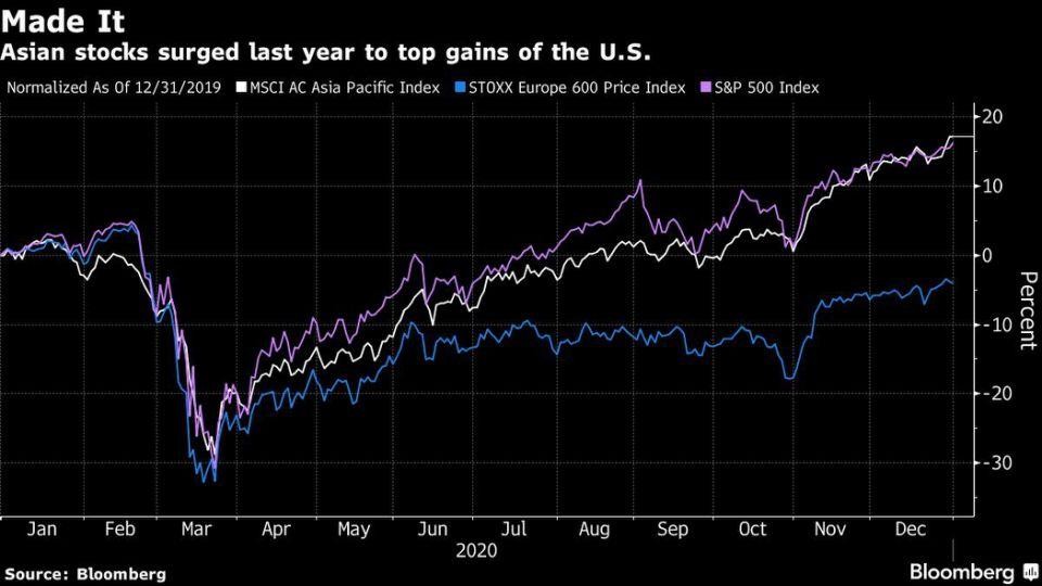Biểu đồ tương quan các chỉ số chứng khoán Biểu đồ tương quan các chỉ số chứng khoán