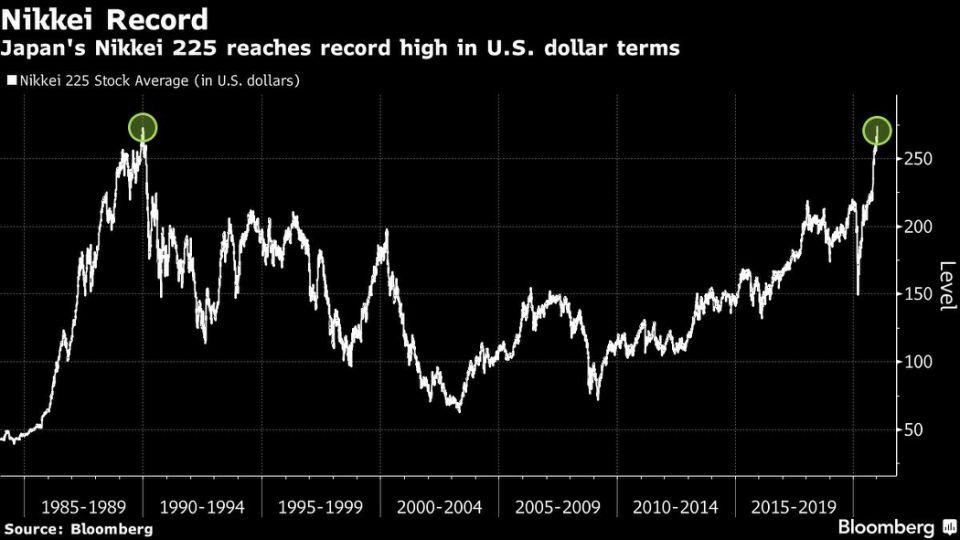 Chỉ số chứng khoán Nikkei