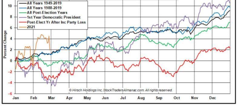 Biểu đồ tỷ suất sinh lời theo tháng của chỉ số S&P 500 kể từ năm 1949 (Nguồn: STOCK TRADER’S ALMANAC) Biểu đồ tỷ suất sinh lời theo tháng của chỉ số S&P 500 kể từ năm 1949 (Nguồn: STOCK TRADER’S ALMANAC)