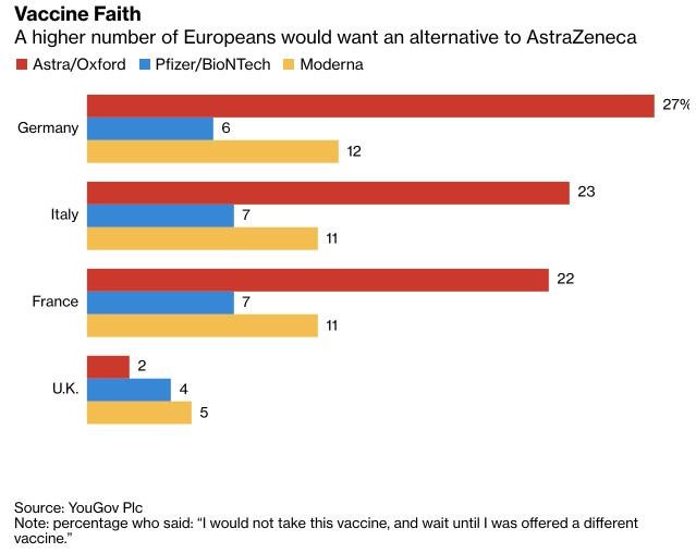 Tỷ lệ người dân EU muốn sử dụng một vắc xin khác (Nguồn: YouGov Plc)