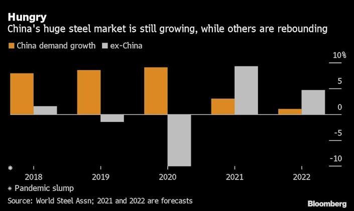 Nhu cầu thép Trung Quốc tiếp tục tăng trưởng Nhu cầu thép Trung Quốc tiếp tục tăng trưởng
