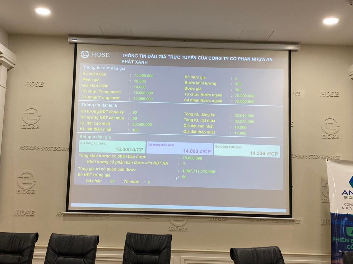 Kết quả đấu giá cổ phiếu AAA trên HOSE