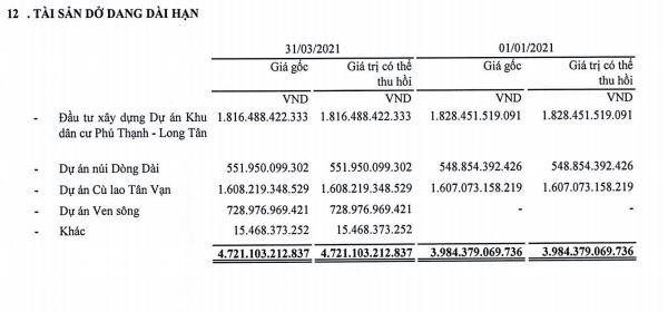 Tài sản dở dang dài hạn của TID đến 31/3/2021 (Nguồn: BCTC)
