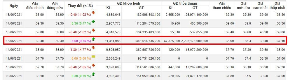 Diễn biến khớp lệnh của phiếu IDC