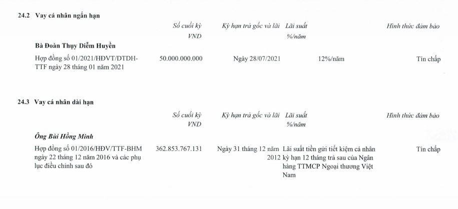 Khoản vay cá nhân ngắn hạn và dài hạn của TTF tới 31/3/2021
