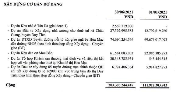 Xây dựng cơ bản dở dang của NHA tới 30/6/2021