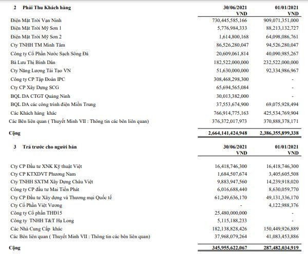 Các khoản phải thu chính của LCG tới 30/6/2021