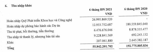 Cơ cấu thu nhập khác của PVS trong 6 tháng đầu năm 2021