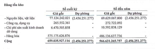 Tồn kho HAX tính tới 30/6/2021