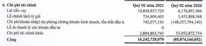 Cơ cấu chi phí tài chính quý II/2021 của SAM