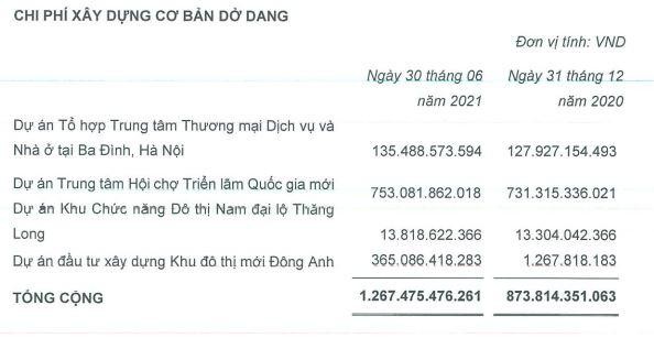Chi phí xây dựng cơ bản dở dang của VEF tới 30/6/2021 Chi phí xây dựng cơ bản dở dang của VEF tới 30/6/2021