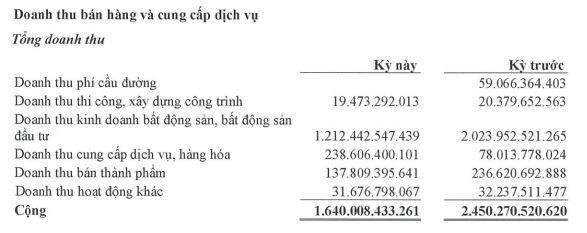 Cơ cấu doanh thu quý II/2021 của BCM