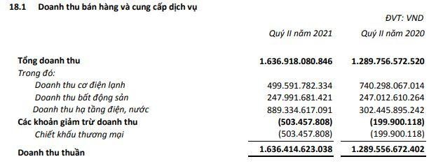 Cơ cấu doanh thu quý II/2021 của REE