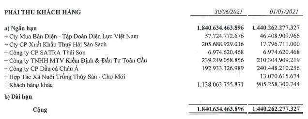 Phải thu khách hàng của ASM tới 30/6/2021