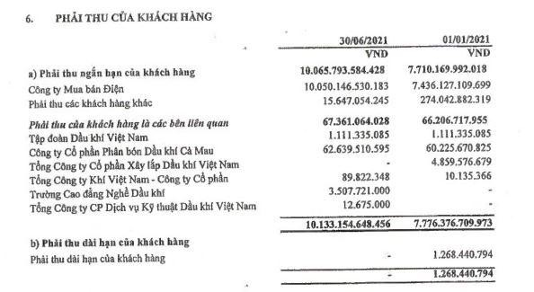 Phải thu ngắn hạn khách hàng của POW tới 30/6/2021