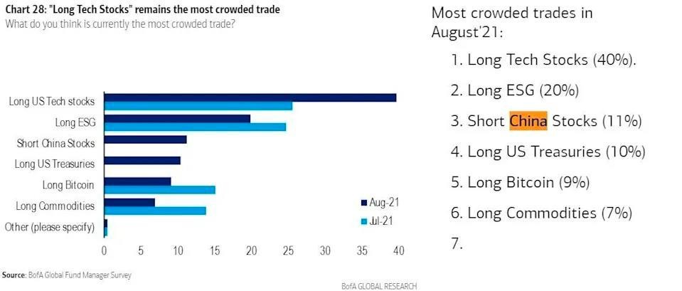 Các giao dịch đang thu hút các nhà quản lý quỹ lớn tham gia nhất