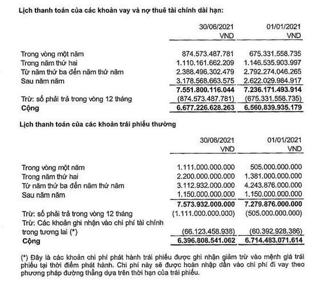 Lịch trả nợ vay của CII tính tới 30/6/2021 Lịch trả nợ vay của CII tính tới 30/6/2021