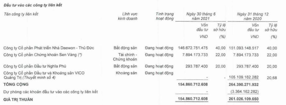 Giá trị đầu tư vào công ty liên kết của TDH đến 30/6/2021