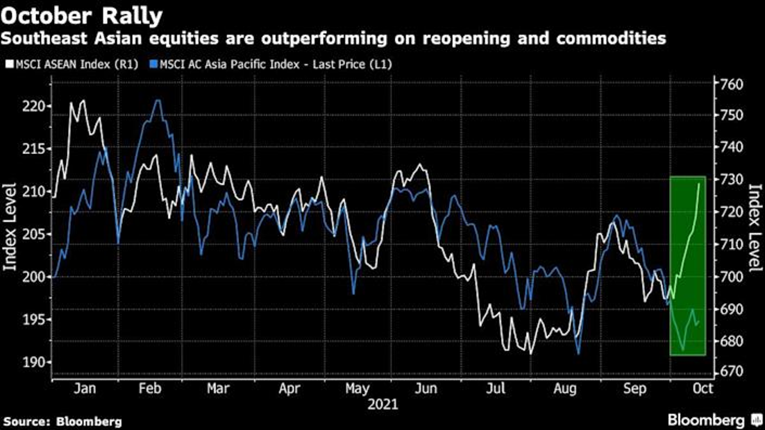 Chỉ số MSCI Asean Index và MSCI AC Asia Pacific Index