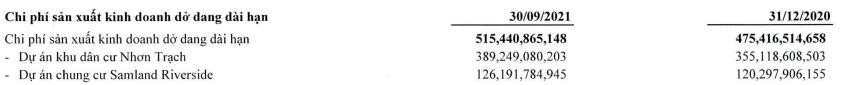 Tài sản dở dang dài hạn của Samland tới 30/9/2021 (Nguồn: BCTC)