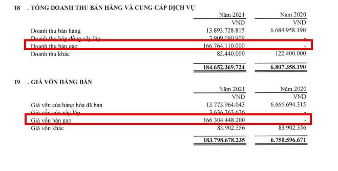Cơ cấu doanh thu của TGG trong 9 tháng đầu năm 2021