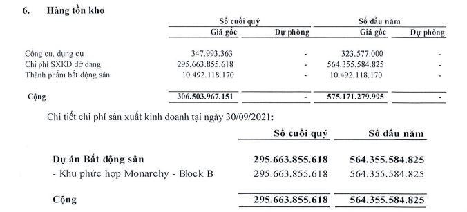 Tồn kho của NDN tính đến ngày 30/9/2021