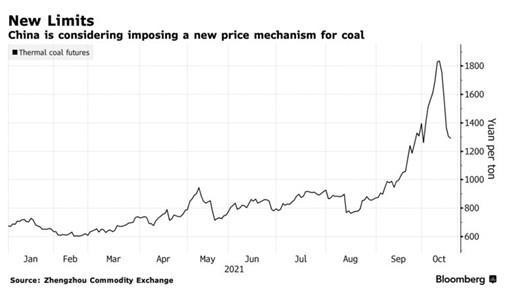 Hợp đồng tương lai than nhiệt trên Sàn giao dịch hàng hóa Trịnh Châu