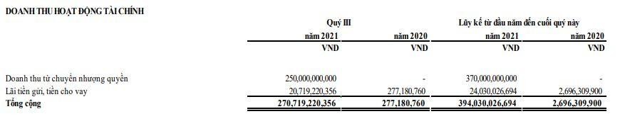 Cơ cấu doanh thu quý III/2021 của NBB