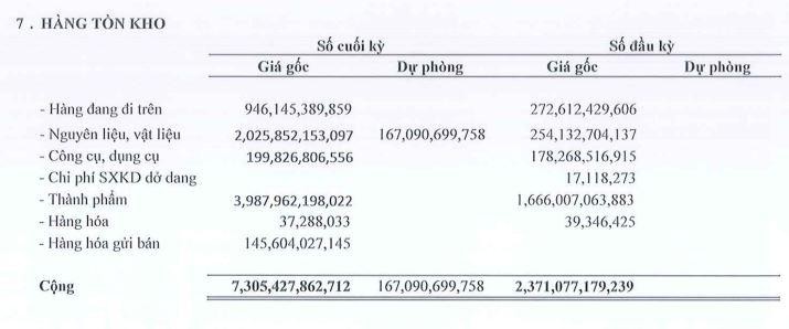 NKG tăng tích trữ tồn kho trong 9 tháng đầu năm 2021