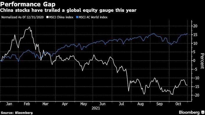 Chỉ số MSCI China và MSCI AC World Chỉ số MSCI China và MSCI AC World