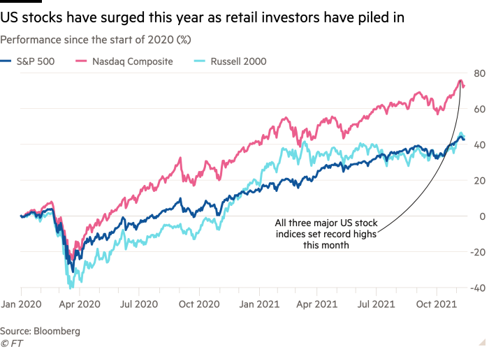 Diễn biến các chỉ số chứng khoán chính của Mỹ