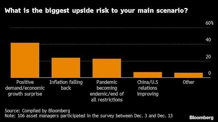Những yếu tố được kỳ vọng có thể ảnh hưởng tích cực tới thị trường năm 2022