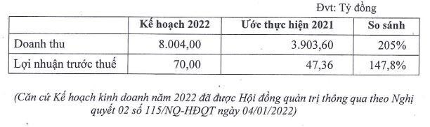 Kế hoạch năm 2022 của AGM