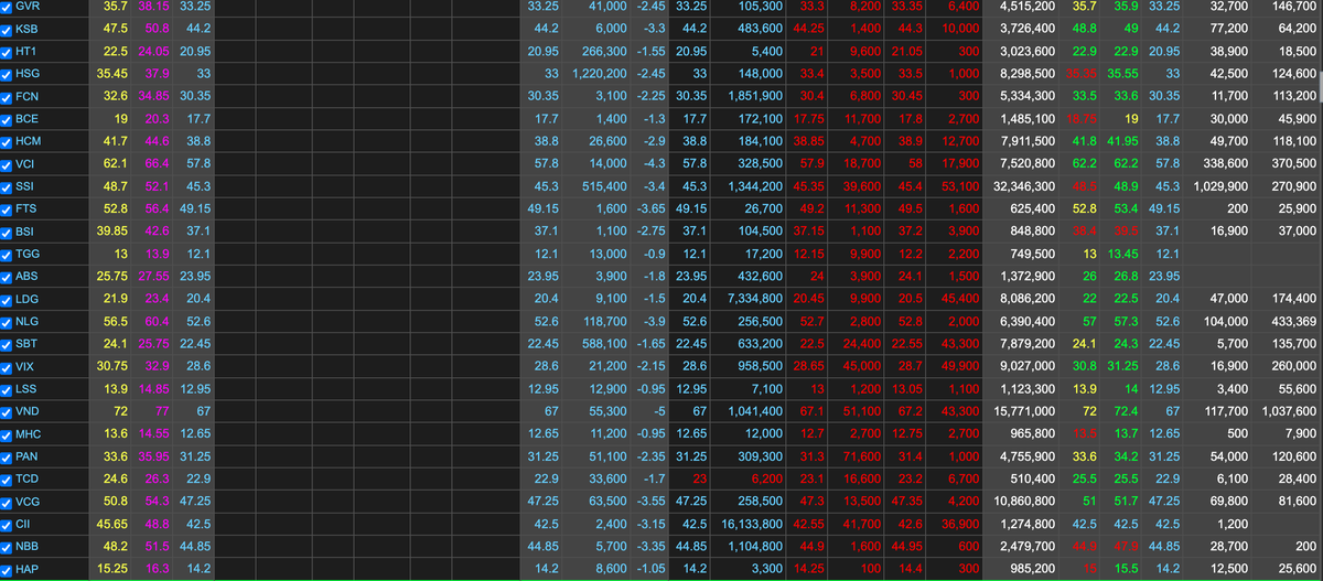 Diễn biến cổ phiếu nằm sàn la liệt trong phiên ngày 17/1/2022